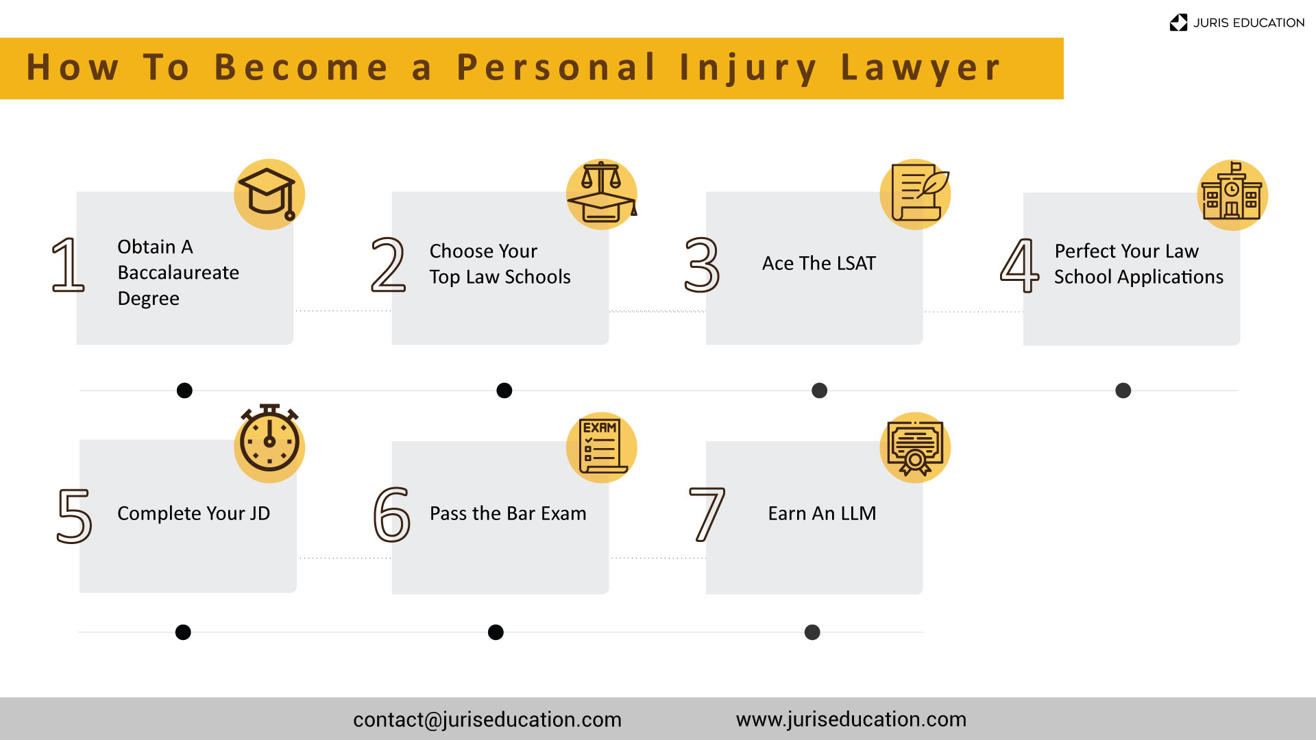 Why Choose to Pursue a Career as a Personal Injury Lawyer: Empathy, Justice, and Making a Real Difference